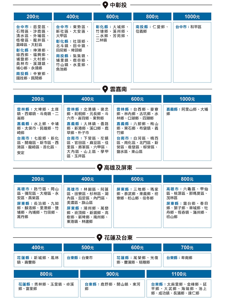 Bose Ultra+BM500 - 詳情8