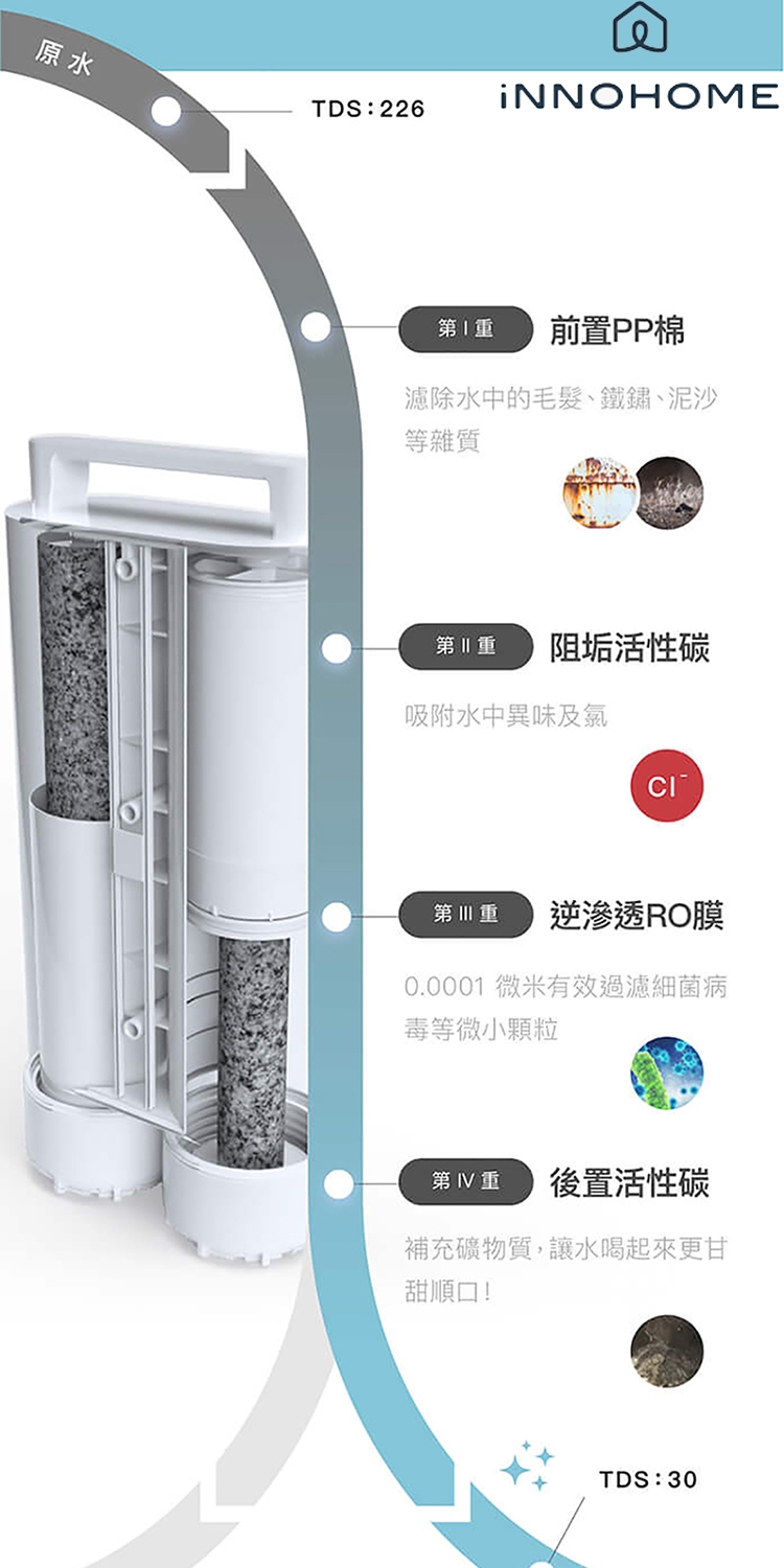 iNNOHOME WD501F-01 - 詳情3