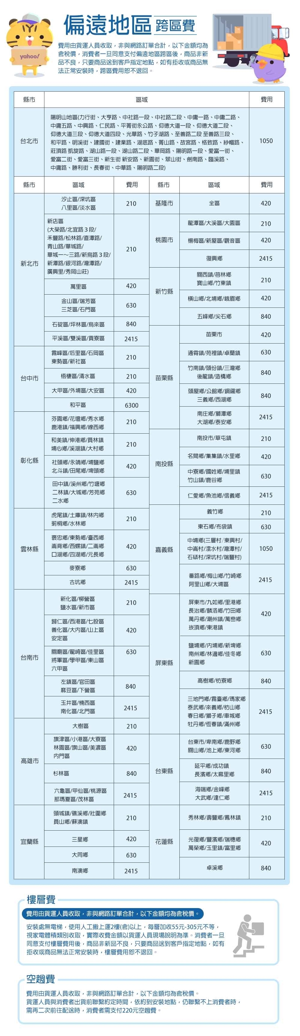 HITACHI日立 RAC-50YH - 詳情6