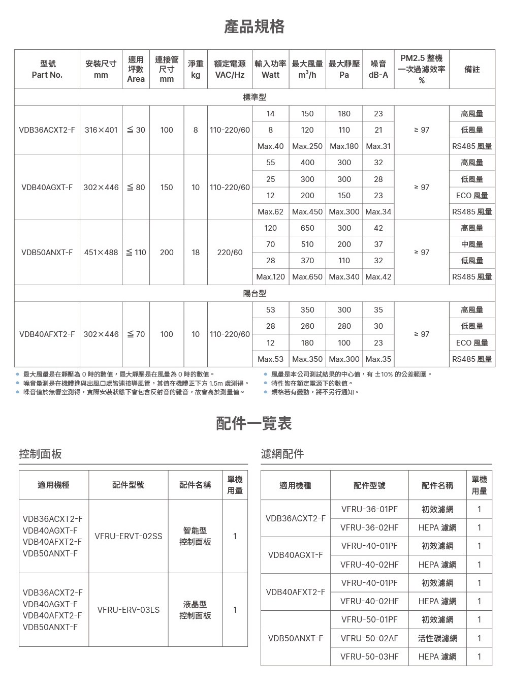 DELTA台達電子 VDB50ANXT-F - 詳情5