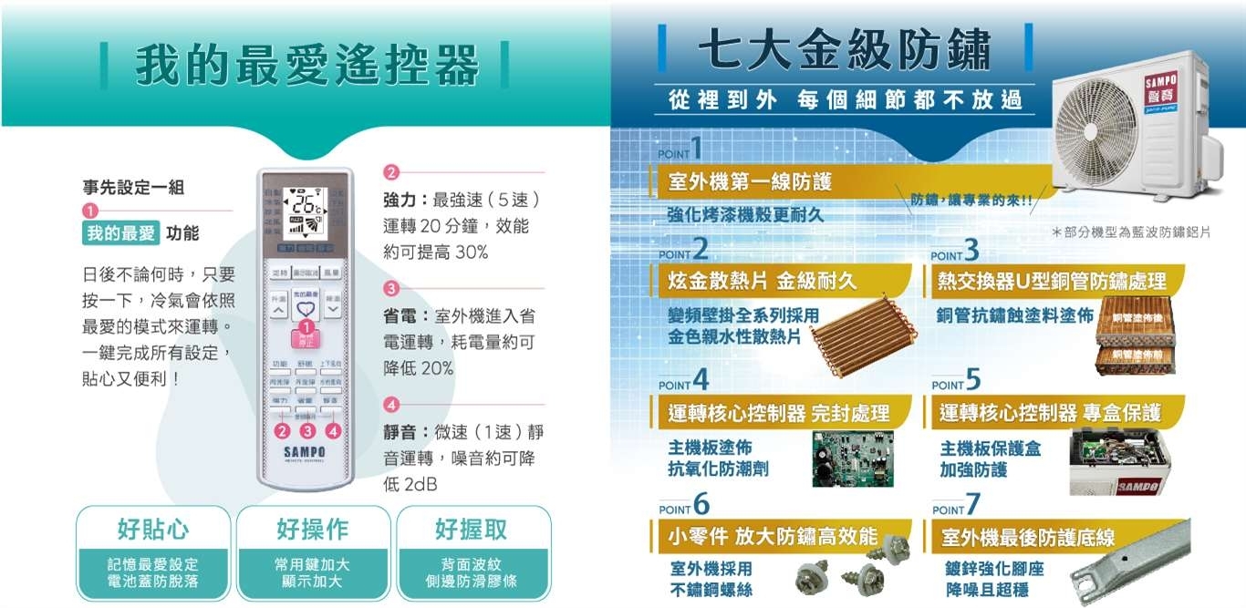 SAMPO聲寶 AM-PF28DC - 詳情6