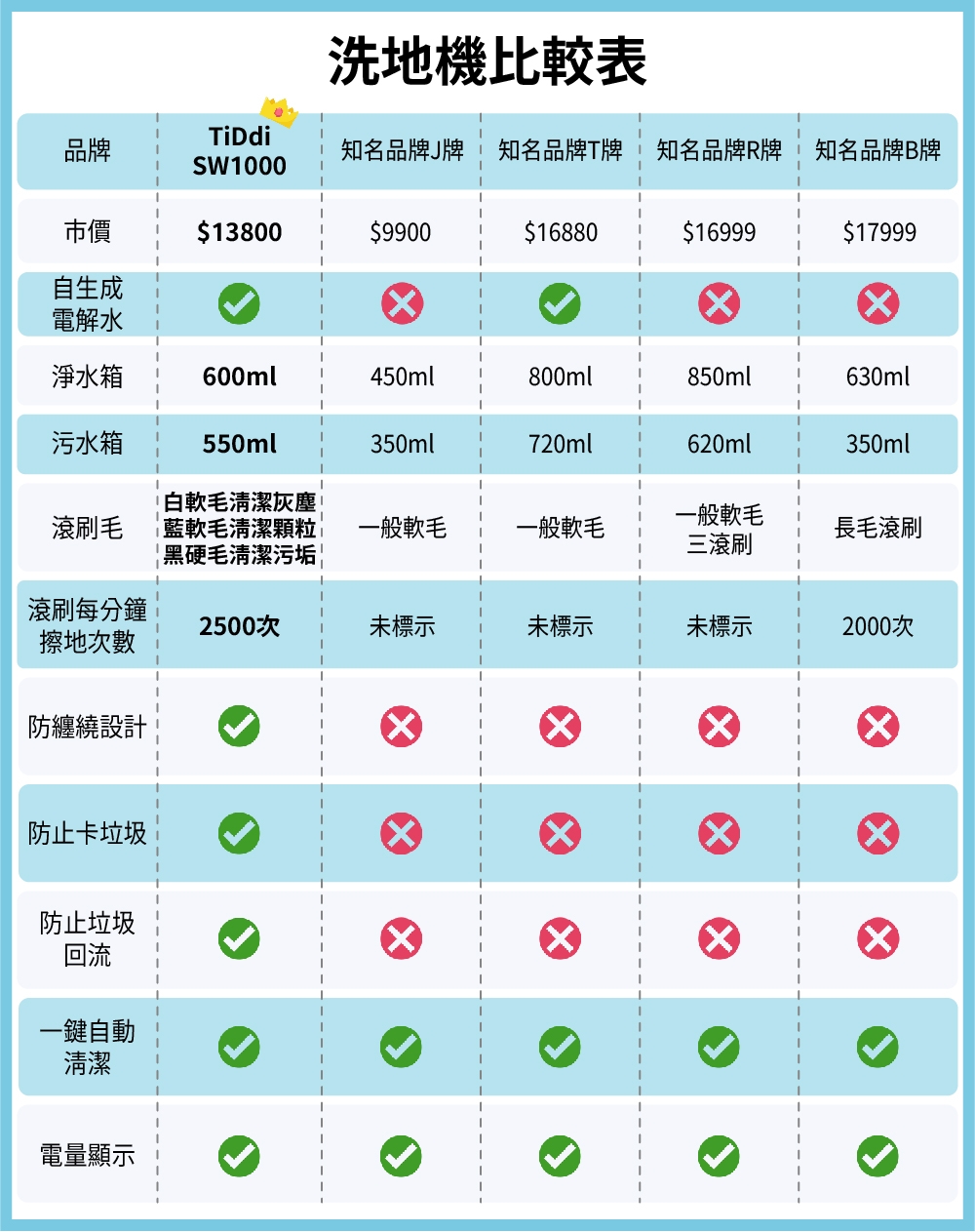 TiDdi鈦迪 SW1000 - 詳情6