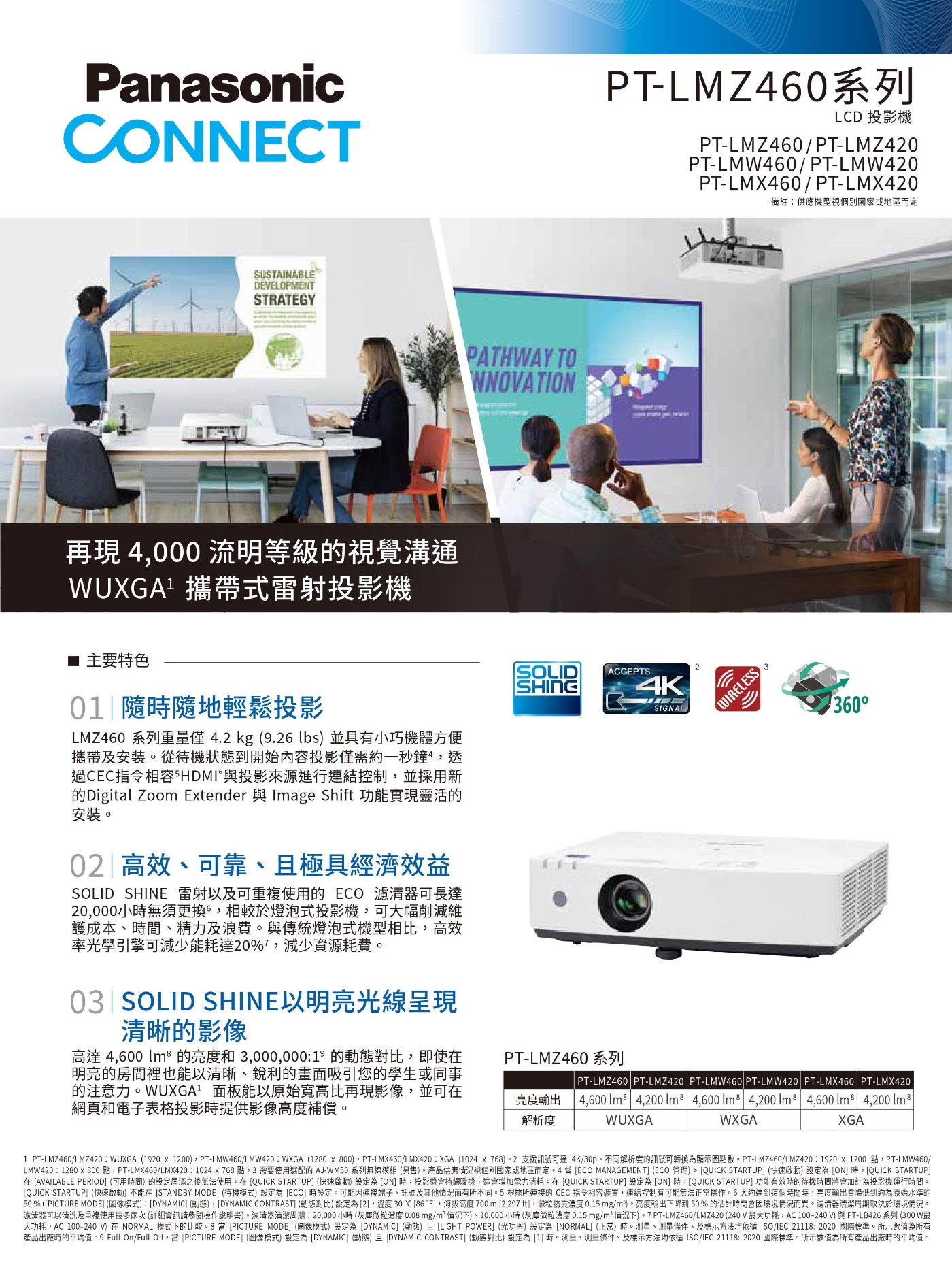 Panasonic國際牌 PT-LMZ420T - 詳情2