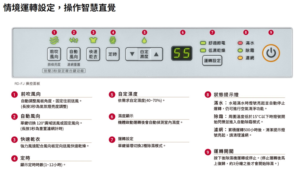 HITACHI日立 RD-14FJ - 詳情4