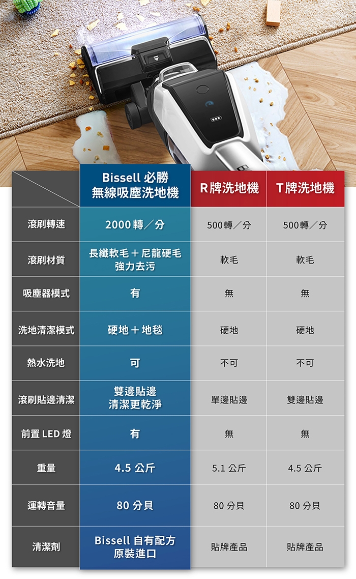 Bissell 2832T - 詳情13