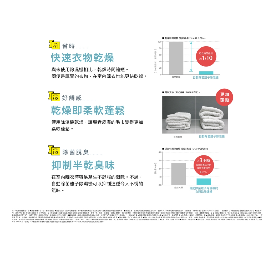 SHARP夏普 DW-LT6HT-W - 詳情5