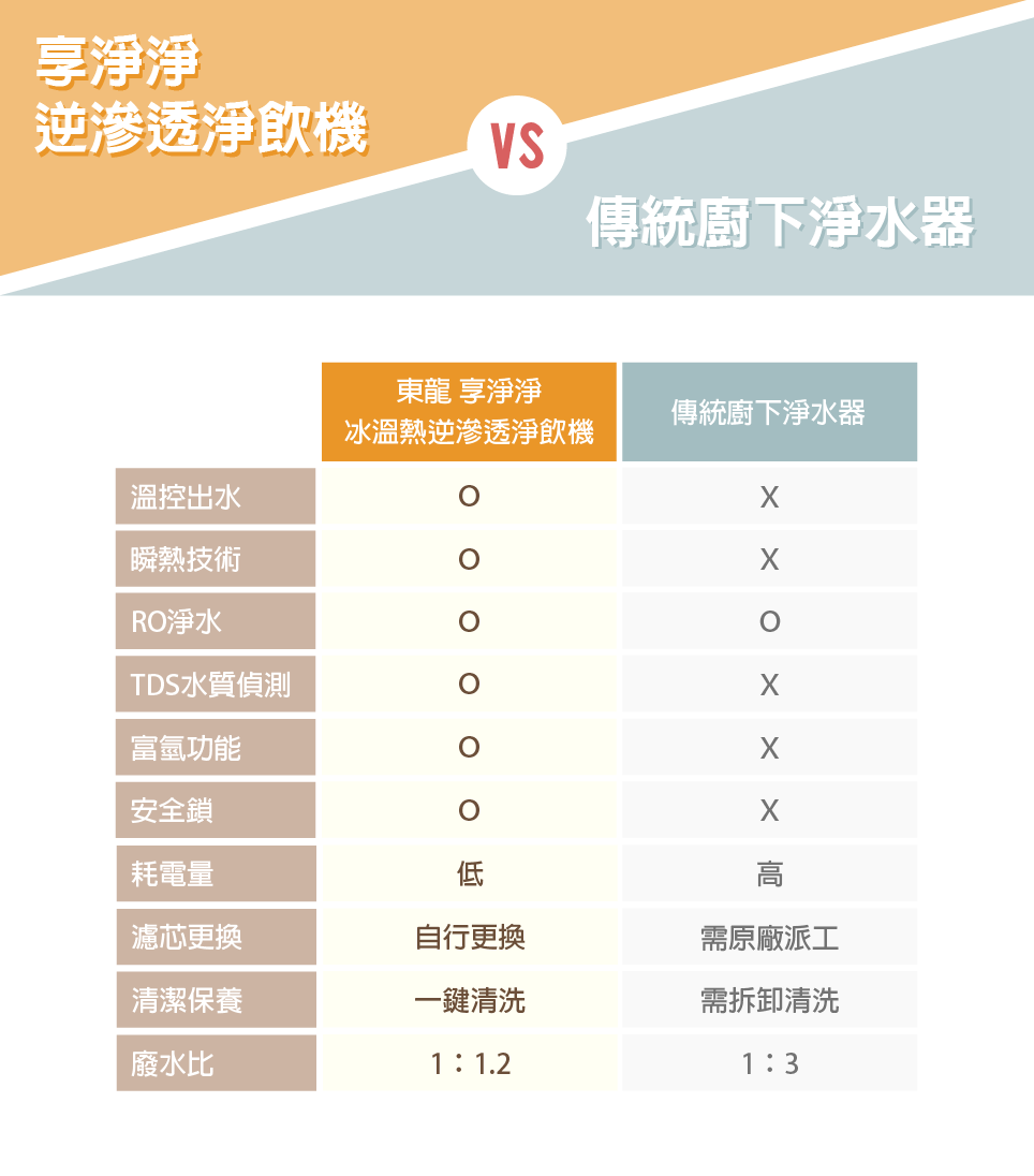 東龍 TE-521i - 詳情10