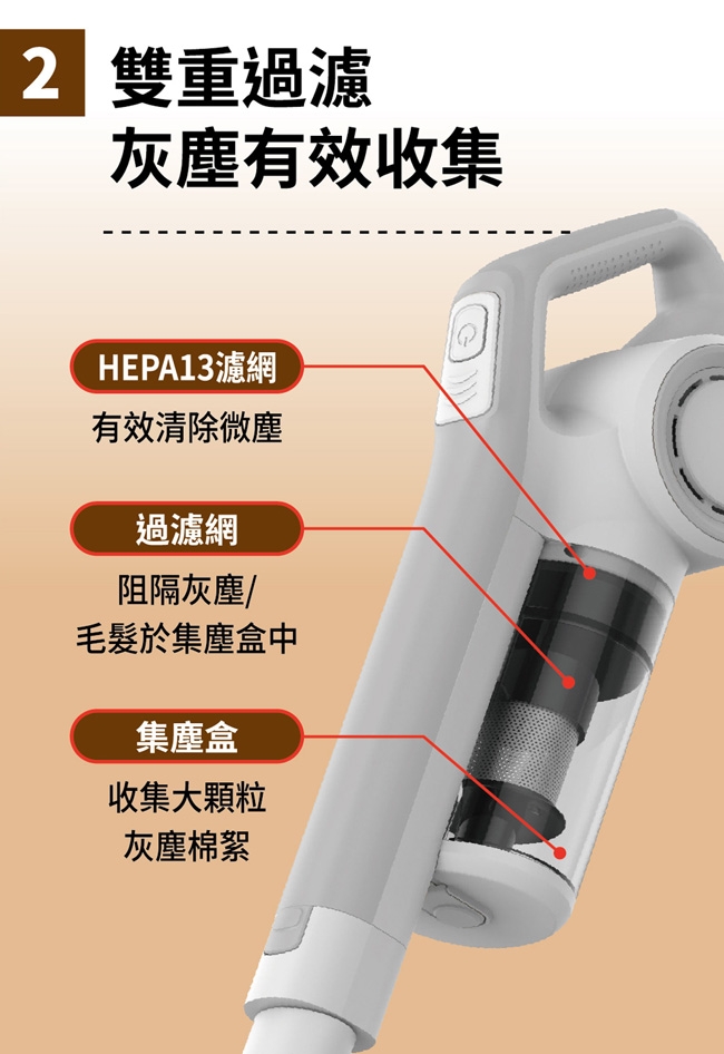 SANLUX台灣三洋 SC-130AL - 詳情1