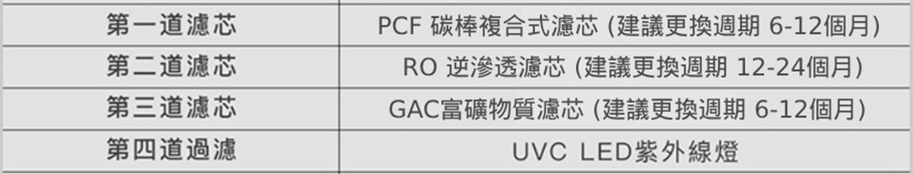 Acerpure WWG276 - 詳情4