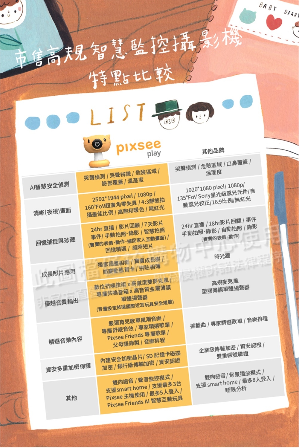 Pixsee 寶寶攝影機 - 詳情7