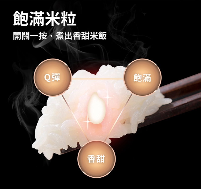 TECO東元 XYFYC061 - 詳情10