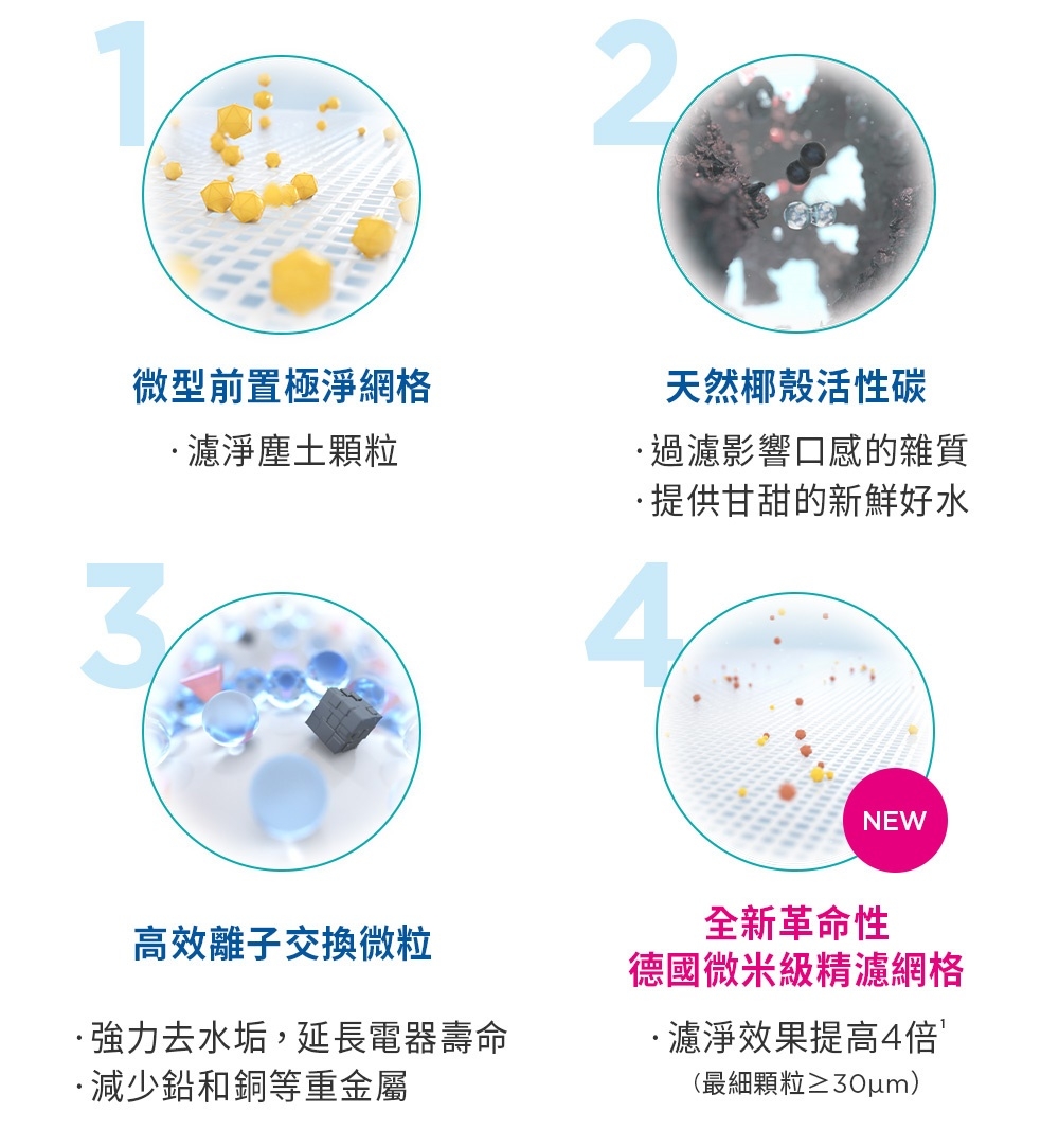 BRITA Flow - 詳情4