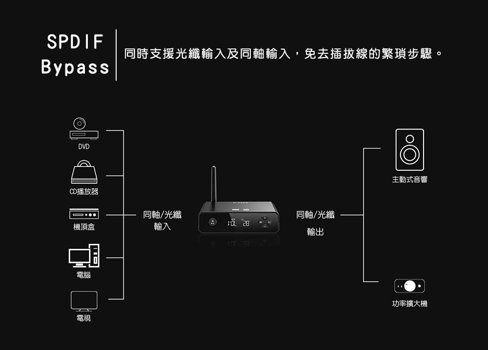 FiiO BR13 - 詳情6