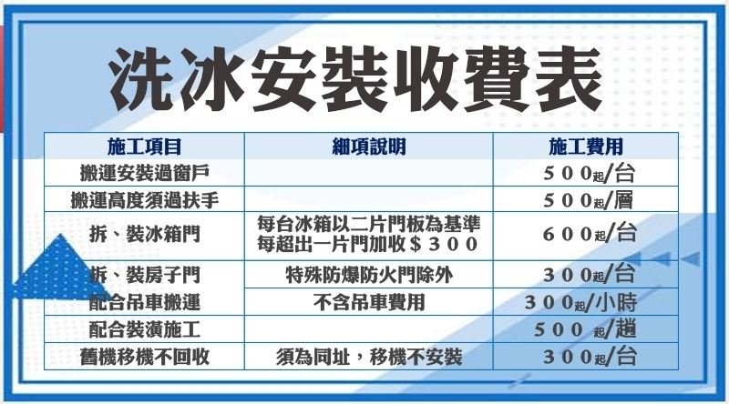 SANLUX台灣三洋 SW-15NS6 - 詳情8