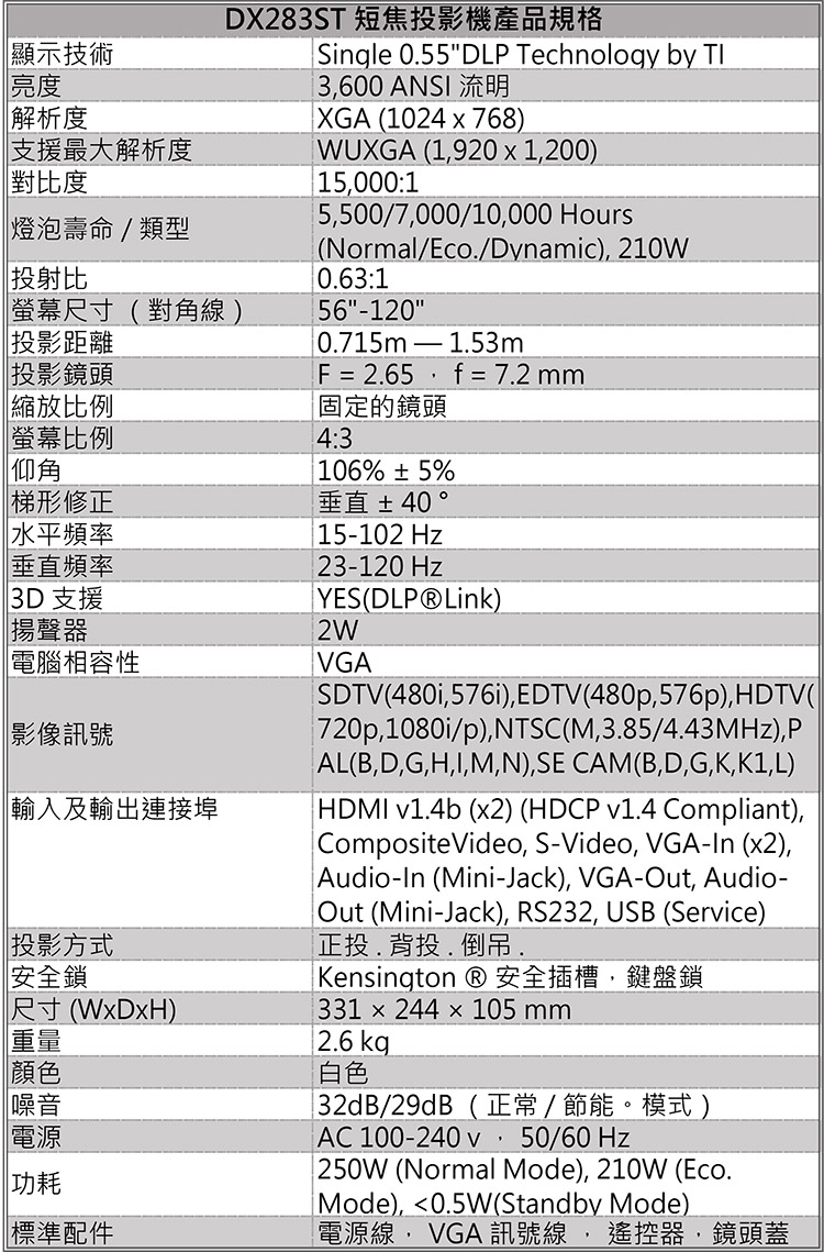Vivitek麗訊台達 DX283ST - 詳情4