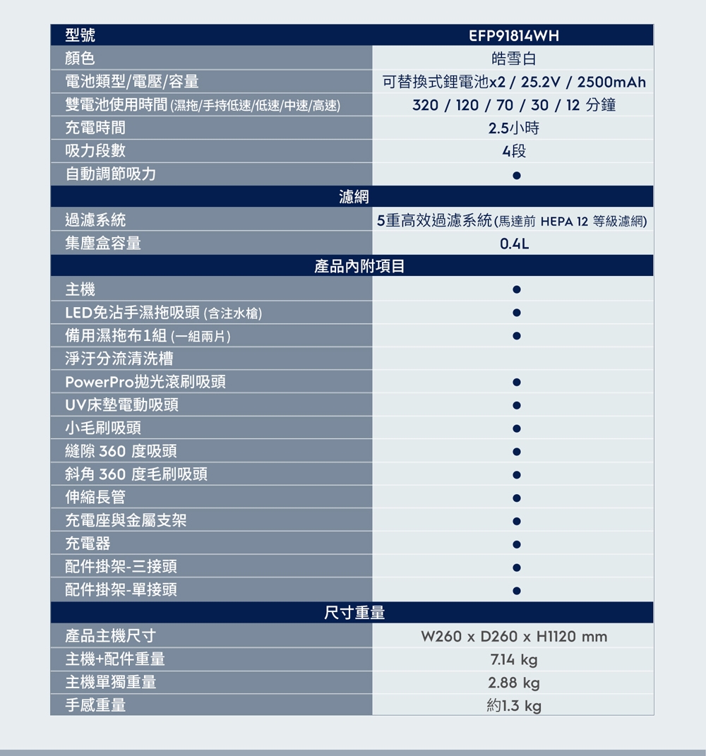 Electrolux伊萊克斯 EFP91814WH - 詳情12