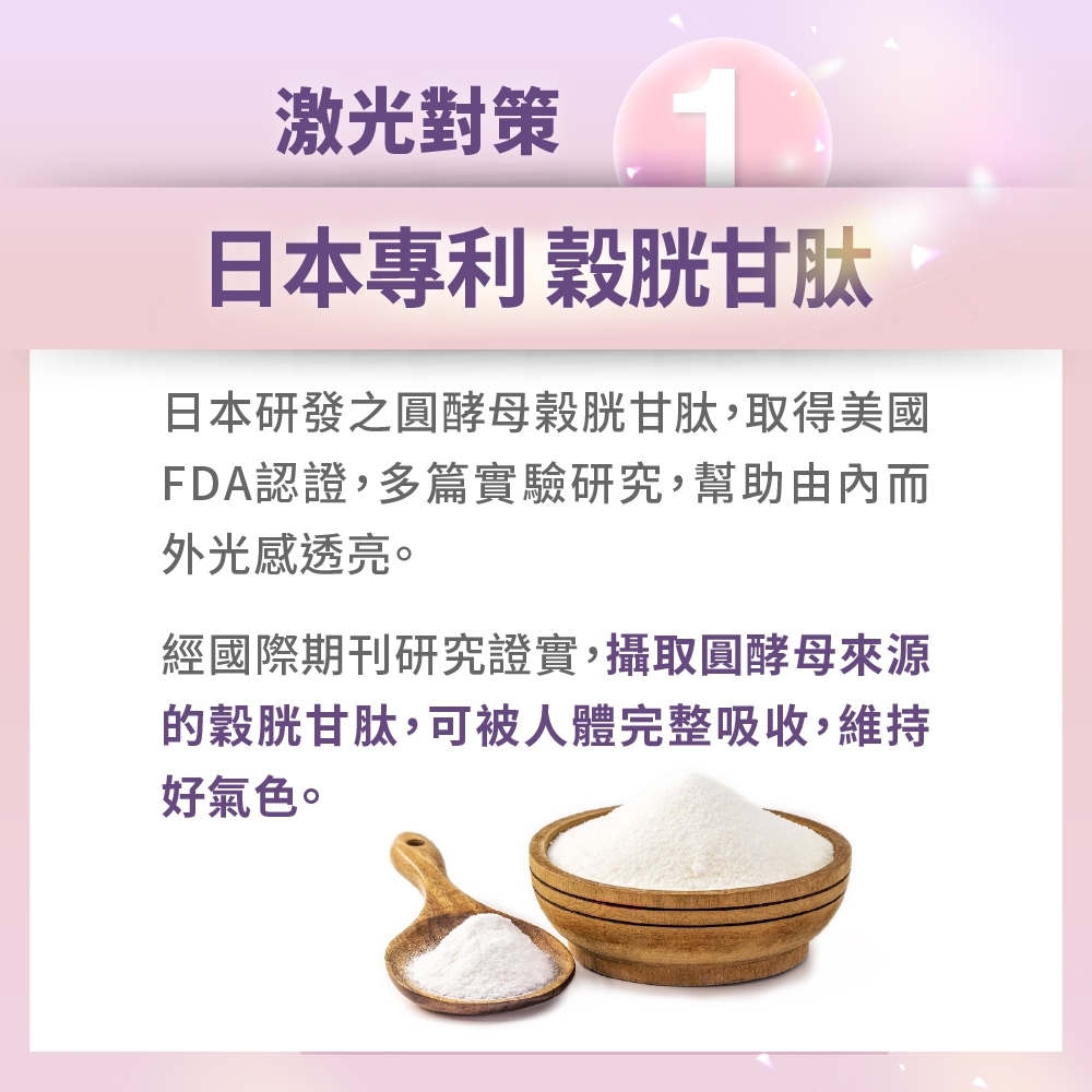 激光對策 1日本穀日本研發之圓酵母穀胱甘肽,取得美國FDA認證,多篇實驗研究,幫助由內而外光感透亮。經國際期刊研究證實,攝取圓酵母來源穀胱甘肽,可被人體完整吸收,維持好氣色。