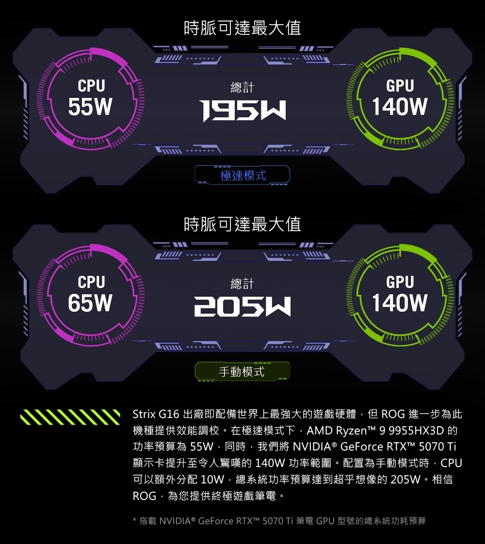 ASUS華碩 G614FR - 詳情15