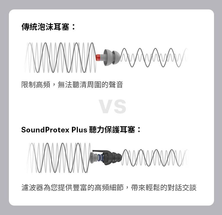 Sennheiser森海塞爾 SoundProtex Plus - 詳情6