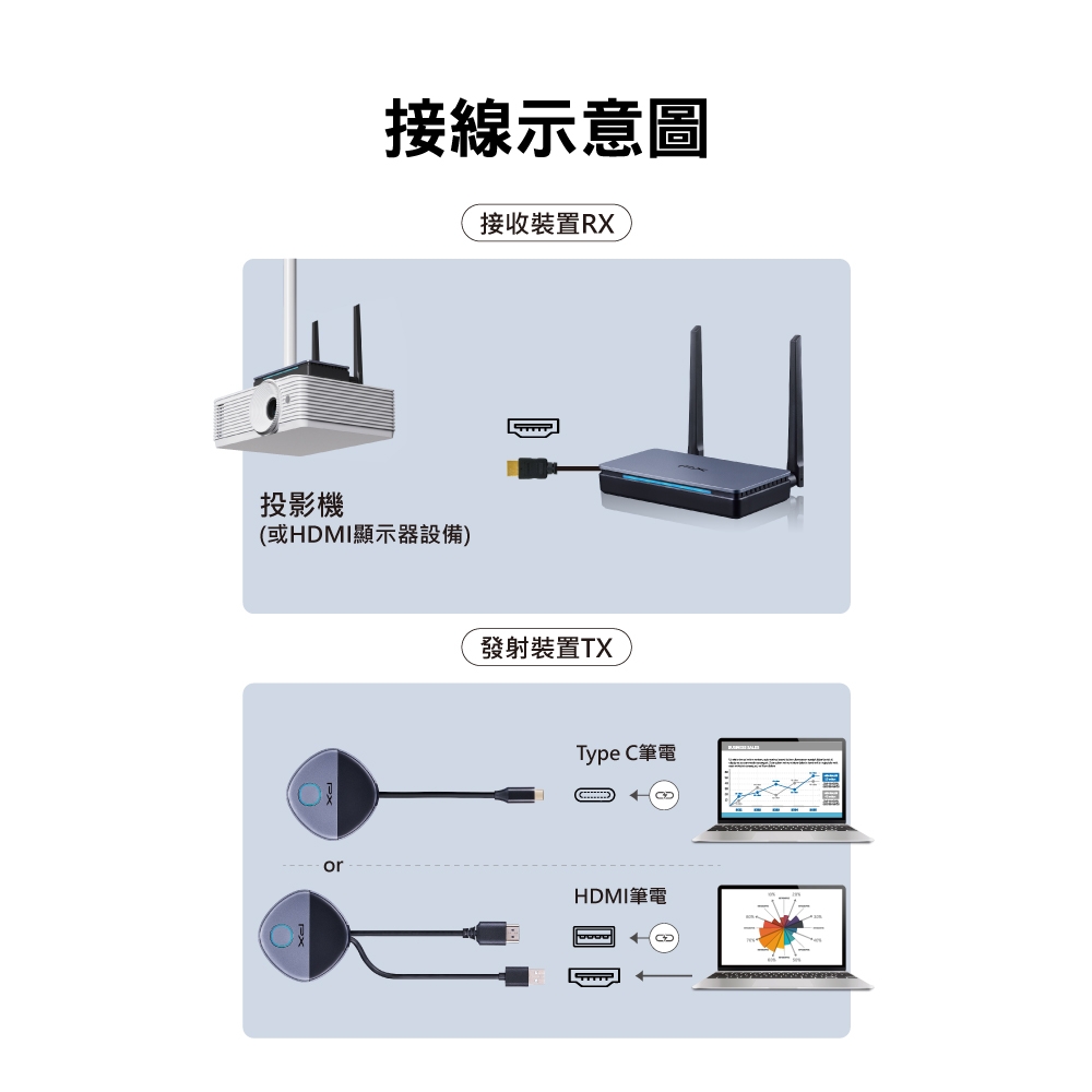 PX大通 WTR-5600C - 詳情9