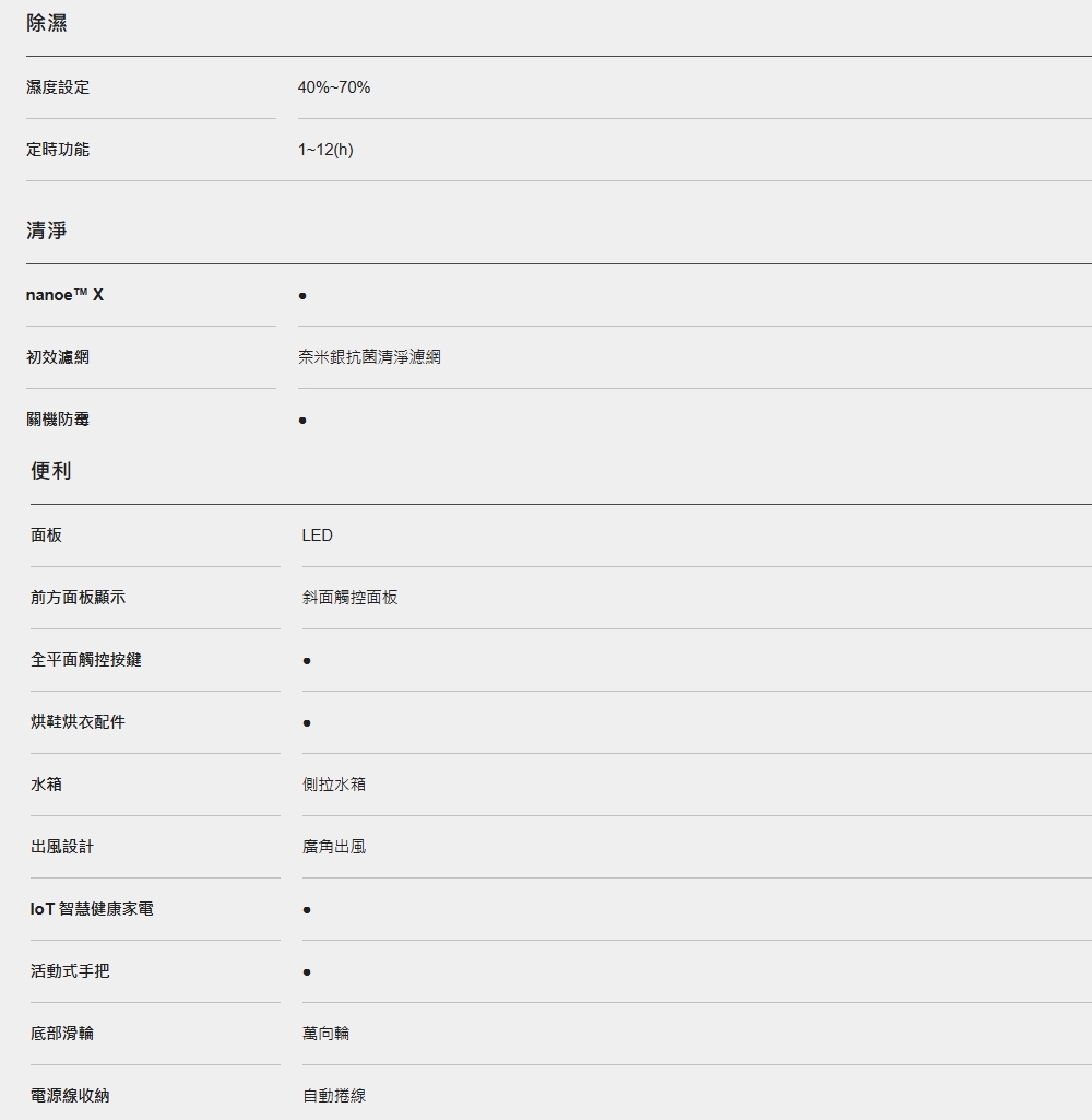Panasonic國際牌 F-YV32 - 詳情9