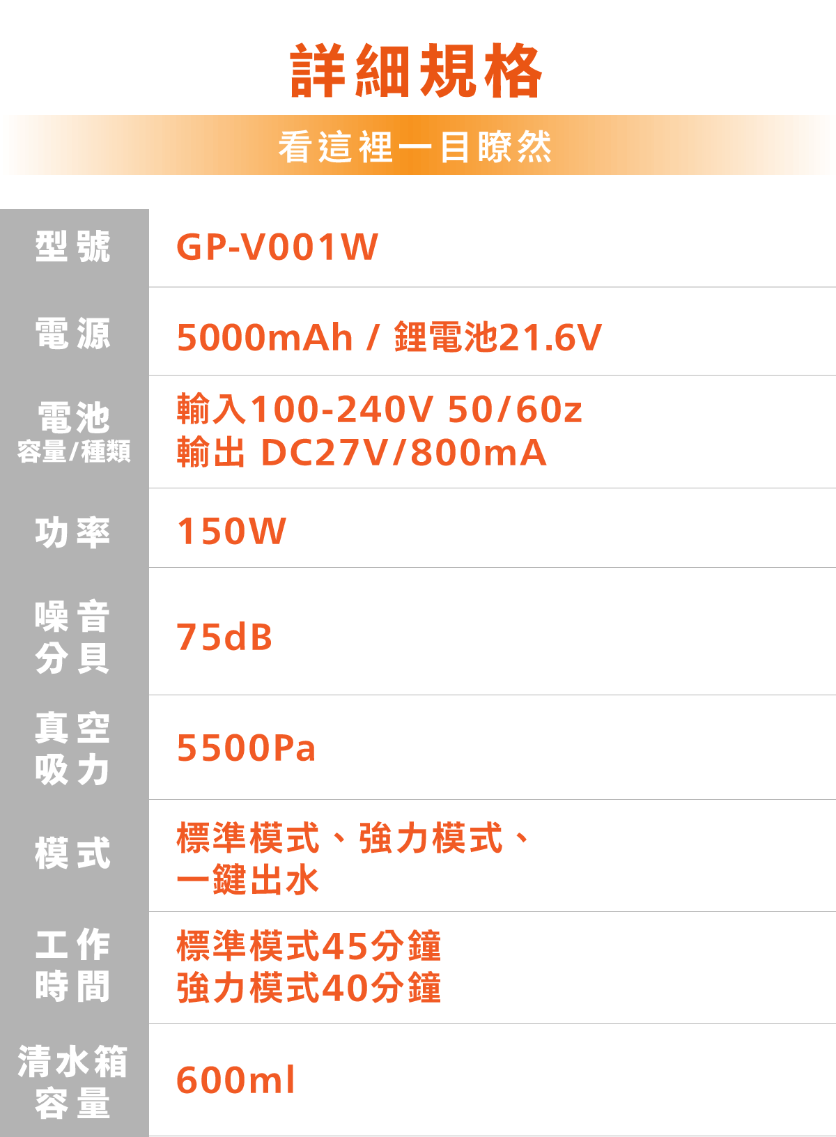 G-PLUS拓勤 GP-V001W - 詳情8