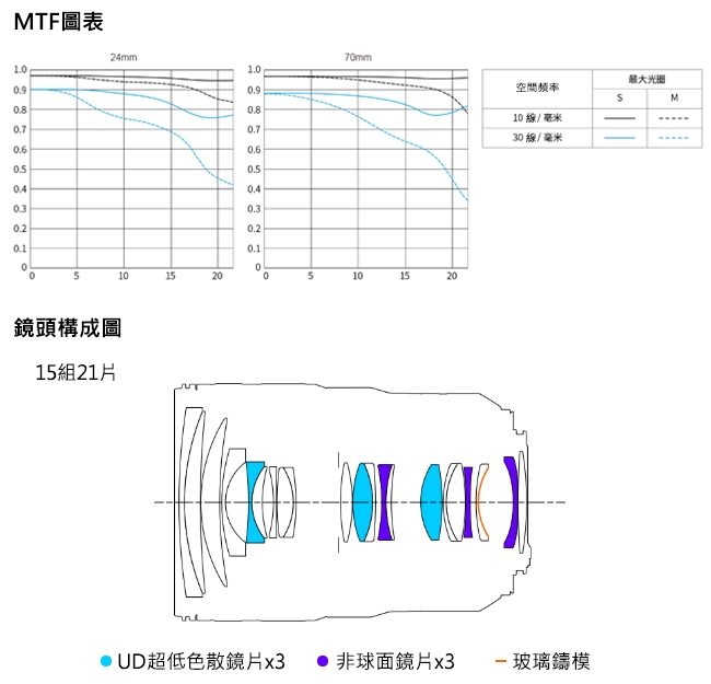 Canon佳能 RF 24-70mm F/2.8L IS USM - 詳情4