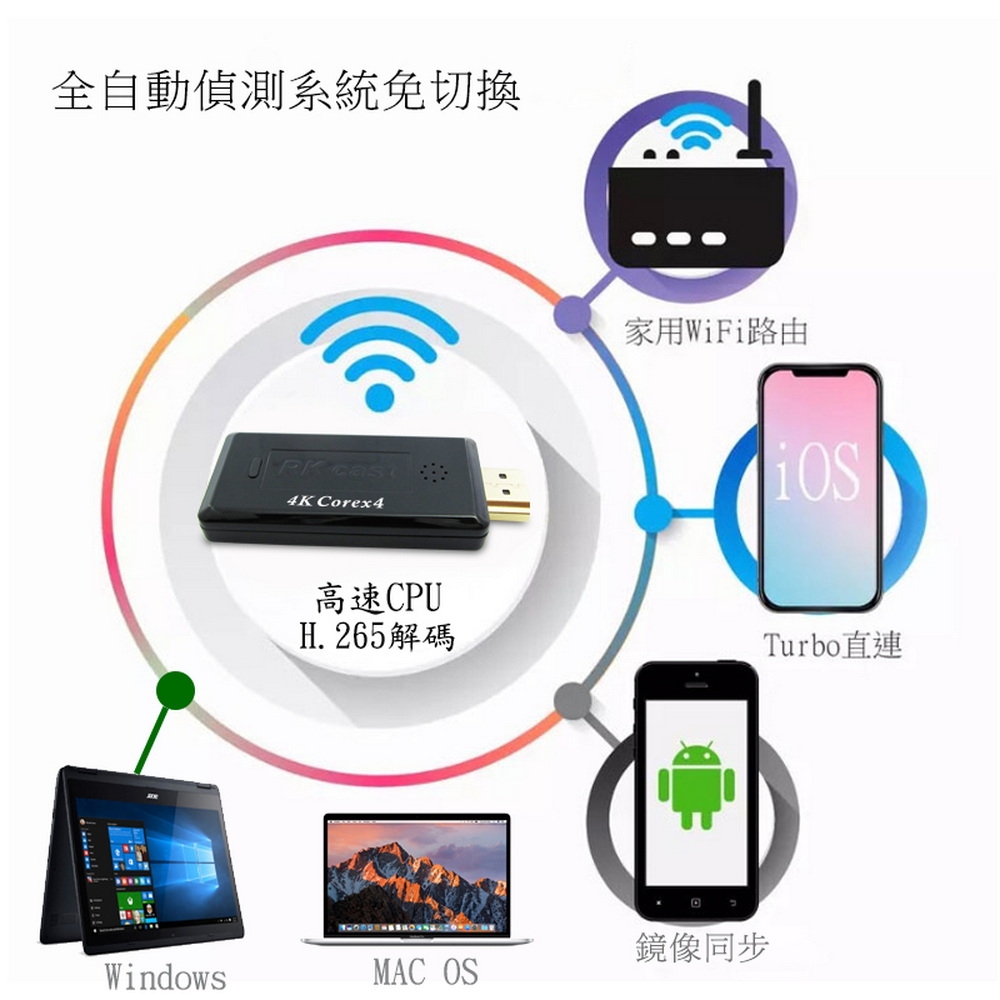 DW達微科技 RKcast-5G - 詳情9