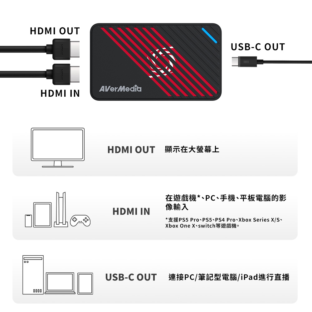 AverMedia圓剛 GC553 - 詳情5