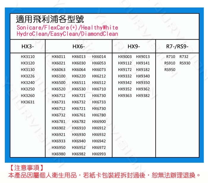 PHILIPS飛利浦 BL552 - 詳情1