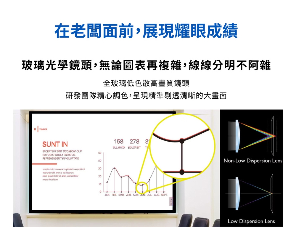 BenQ明碁 MW560 - 詳情10