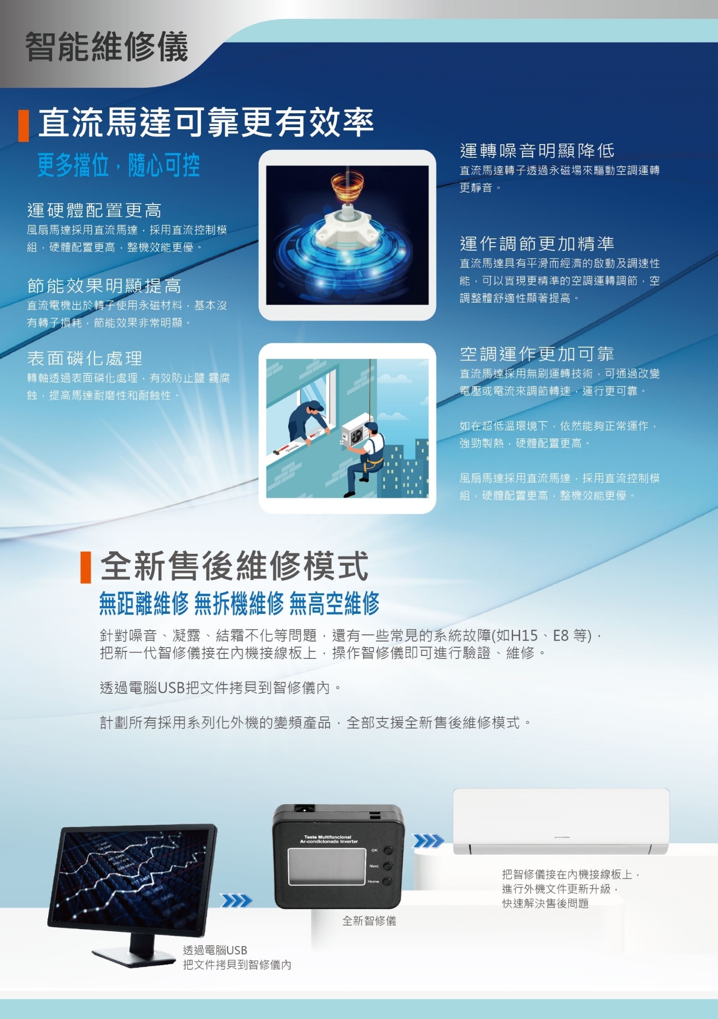 GREE格力 GPS-29HO - 詳情11