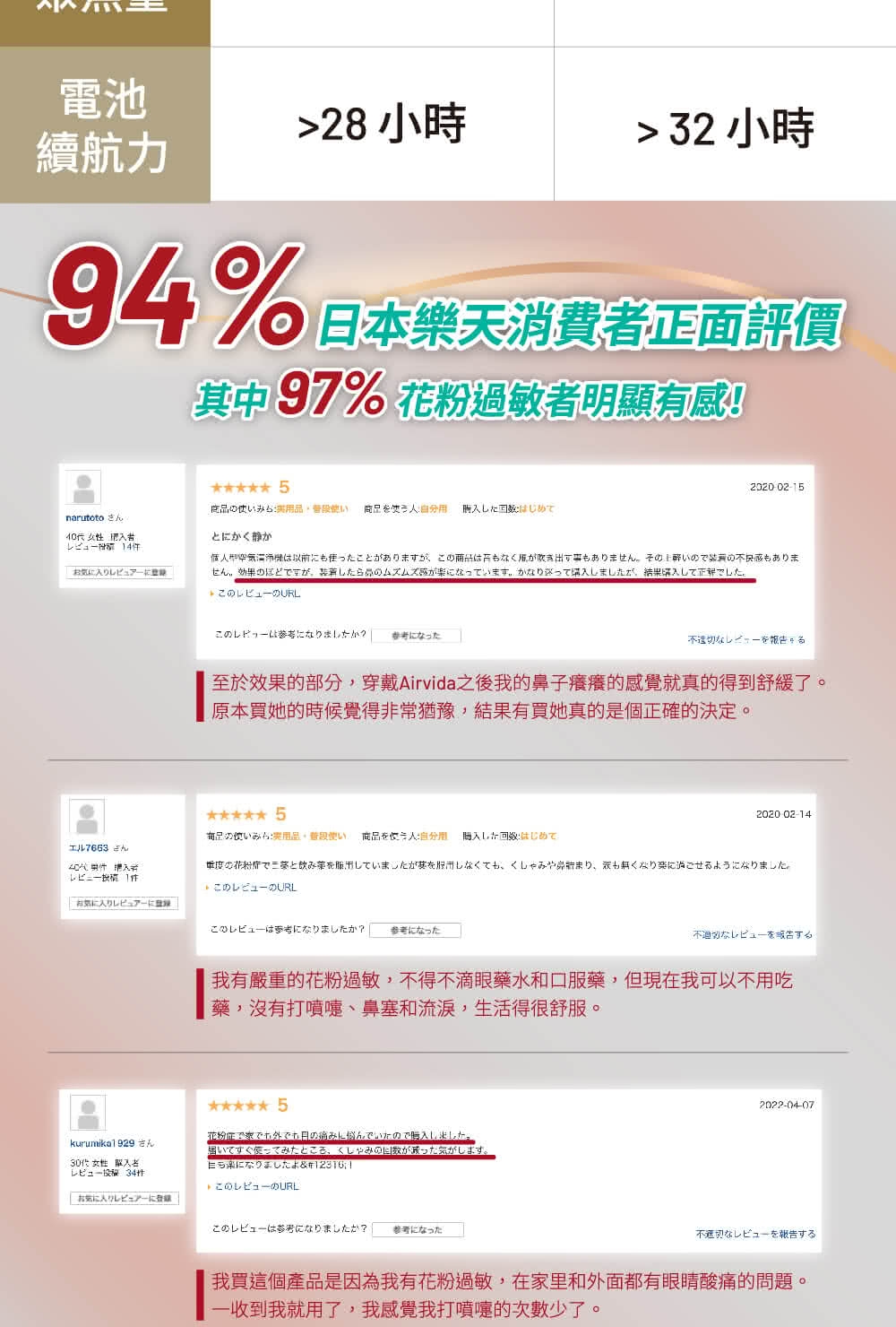 Airvida M2 - 詳情2