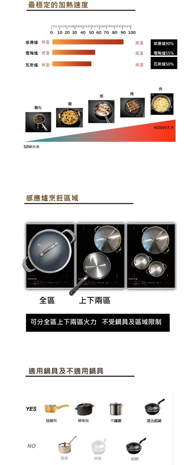 帝璽 De Dietrich DTI1041X - 詳情2