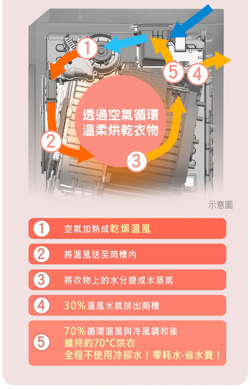 Panasonic國際牌 NA-V190RDH - 詳情10