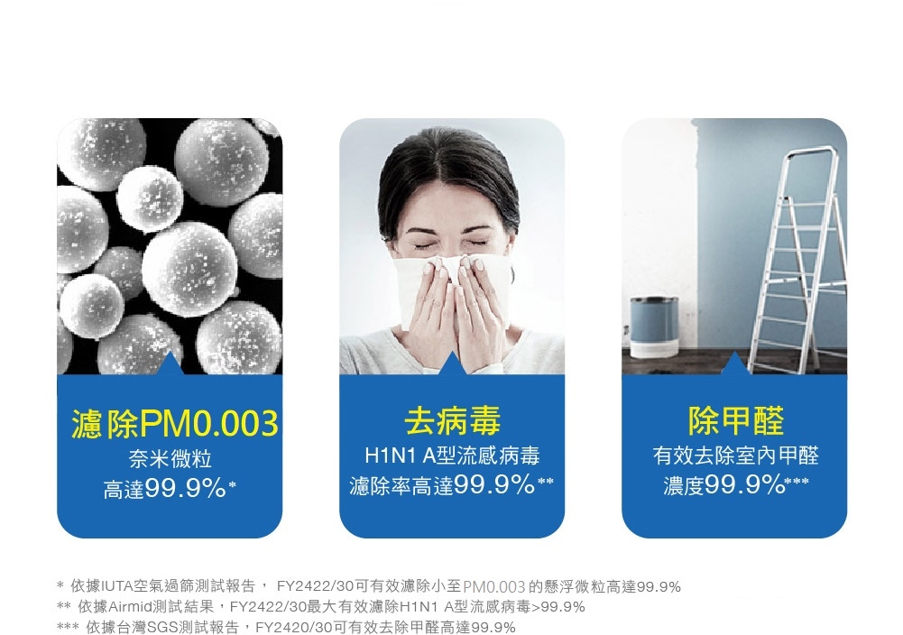 PHILIPS飛利浦 FY2422 - 詳情5