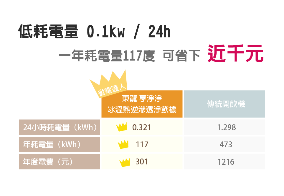 東龍 TE-521i - 詳情11