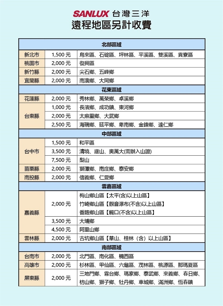 SANLUX台灣三洋 SAC-BV50HJ - 詳情7