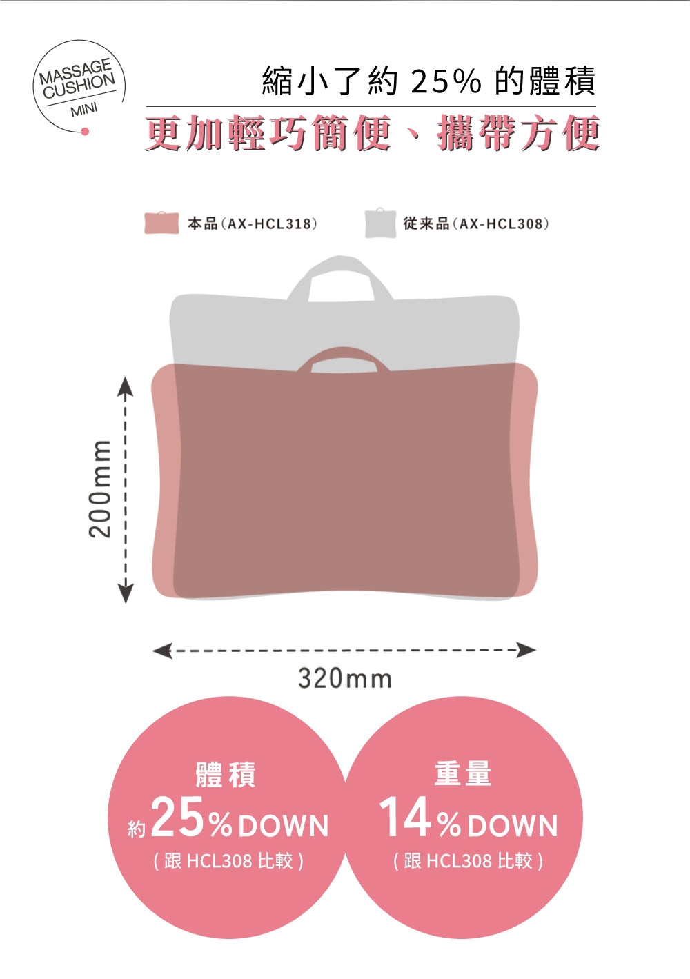 Lourdes日本 AX-HCL318 - 詳情5