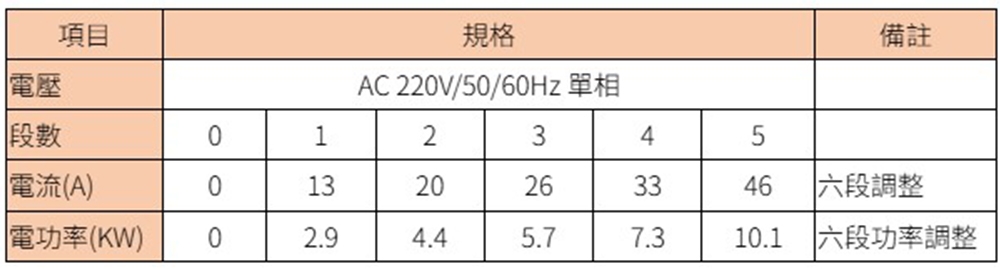 TOPHOME莊頭北工業 EX-4588 - 詳情5