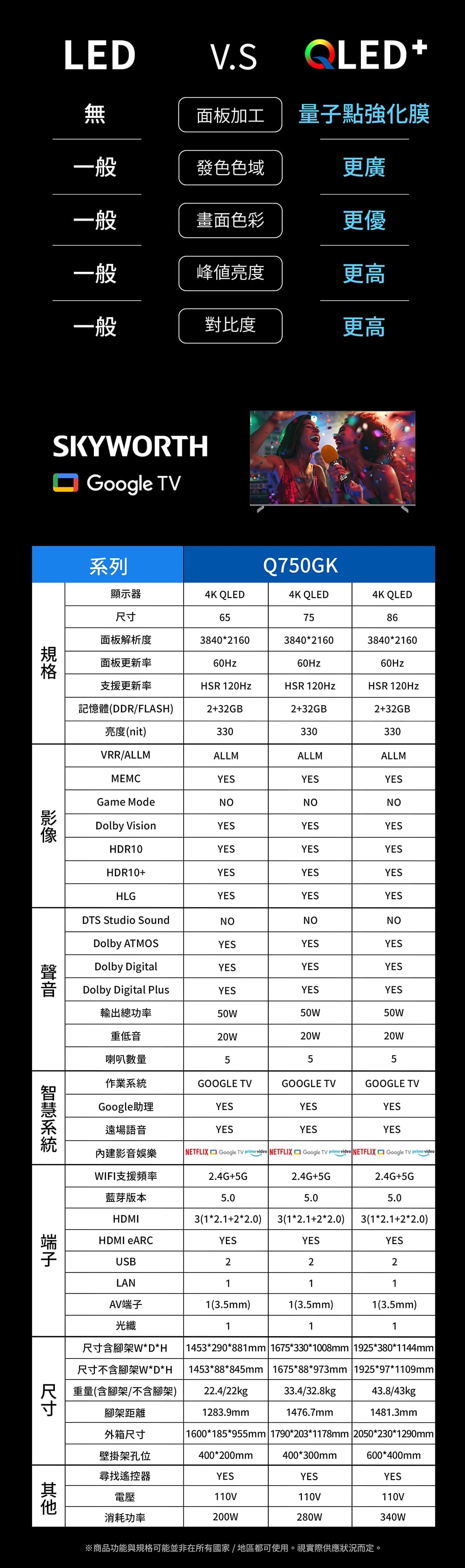 SKYWORTH創維 65Q750GK - 詳情6