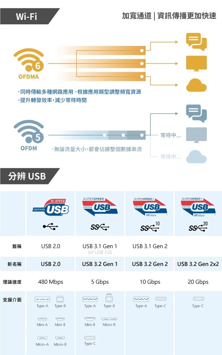 Acer宏碁 PO3-650 i7 - 詳情5
