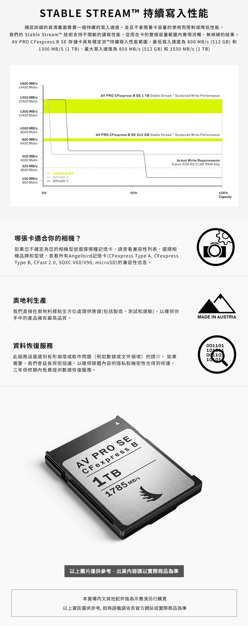 ANGELBIRD AV PRO CFexpress SE TYPE B 1TB 記憶卡公司貨| 其他相機大