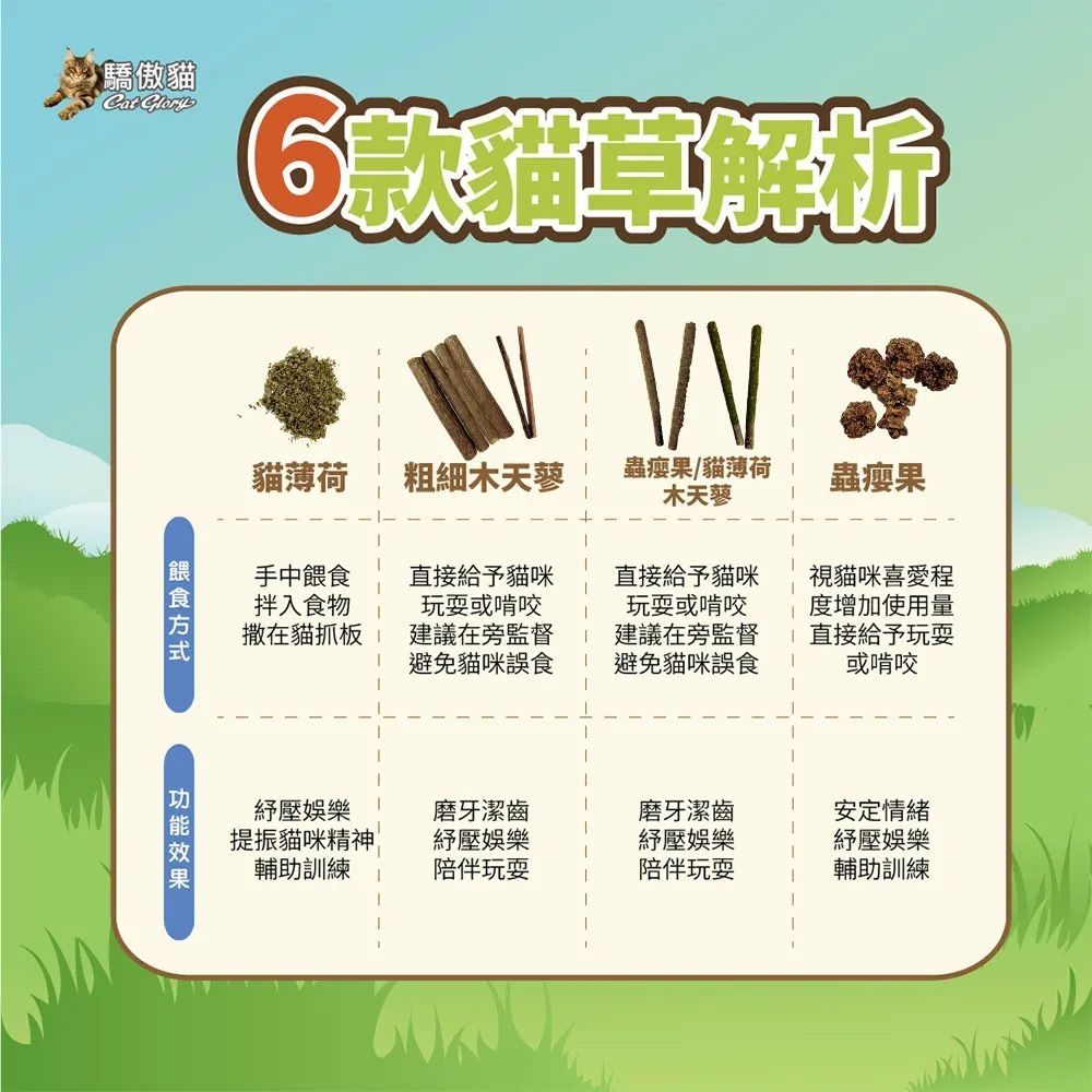 ˙驕傲貓 蟲視貓咪喜愛程增加使用量 直接給予玩耍或啃咬貓薄荷粗細木天蓼蟲果/貓薄荷木天蓼手中餵食拌入食物撒在貓抓板 直接給予貓咪玩耍或啃咬建議在旁監督避免貓咪誤食直接給予貓咪玩耍或啃咬建議在旁監督避免貓咪誤食紓壓娛樂磨牙潔齒磨牙潔齒提振貓咪精神紓壓娛樂紓壓娛樂安定情緒紓壓娛樂輔助訓練陪伴玩耍陪伴玩耍輔助訓練