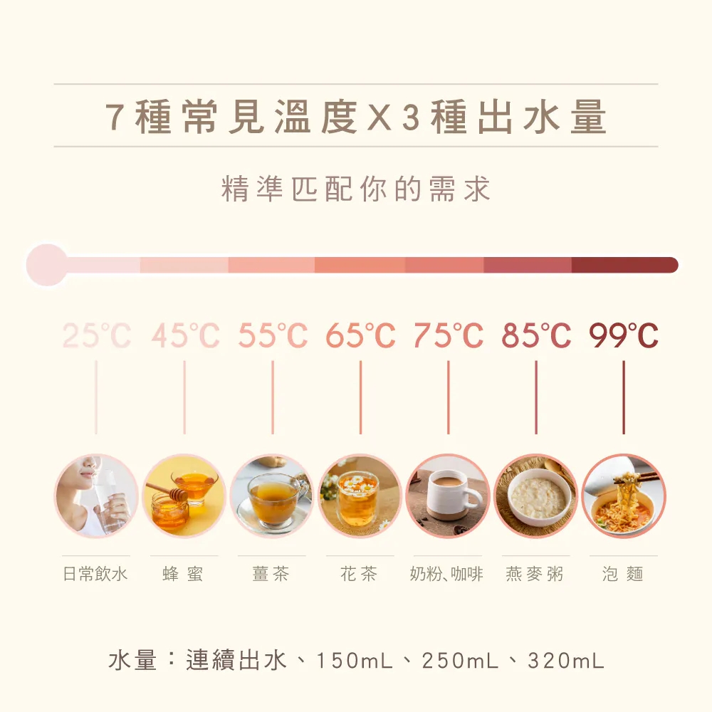 KINYO WD-115 - 詳情3