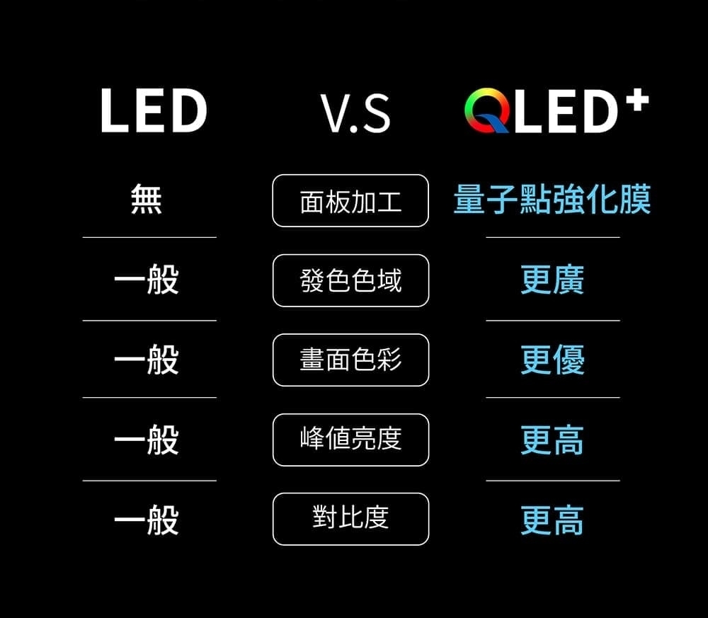 SKYWORTH創維 55Q660G - 詳情7