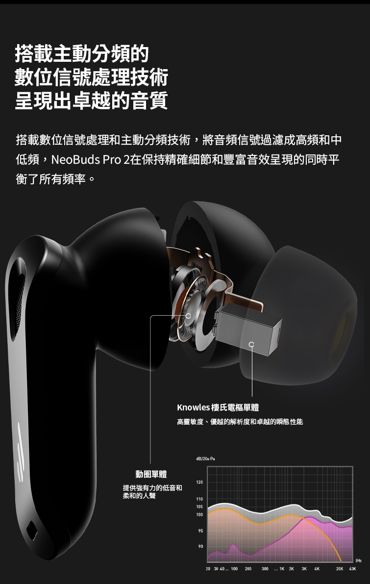 Edifier漫步者 NeoBuds Pro 2 - 詳情6