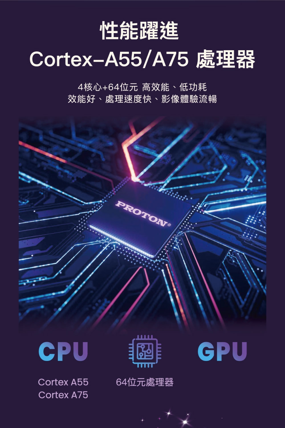 PROTON普騰 PGQ-U50BN6 - 詳情1