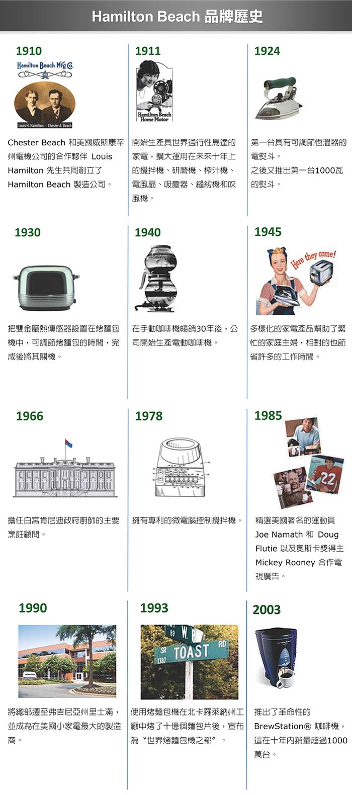 Hamilton Beach漢美馳 72603 - 詳情13