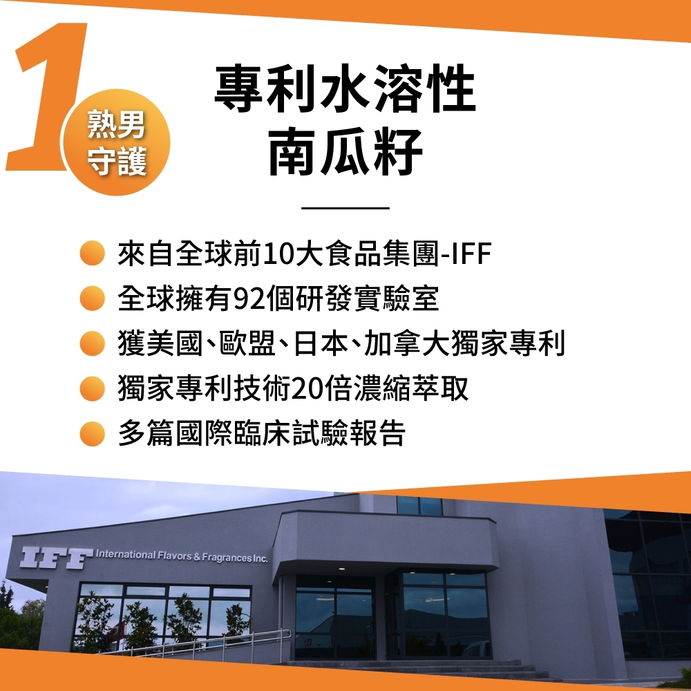 1熟男守護專利水溶性南瓜籽來自全球前10大食品集團-IFF全球擁有92個研發實驗室 獲美國、歐盟、日本、加拿大獨家專利獨家專利技術20倍濃縮萃取多篇國際臨床試驗報告IFFInternational Flavors & Fragrances Inc.